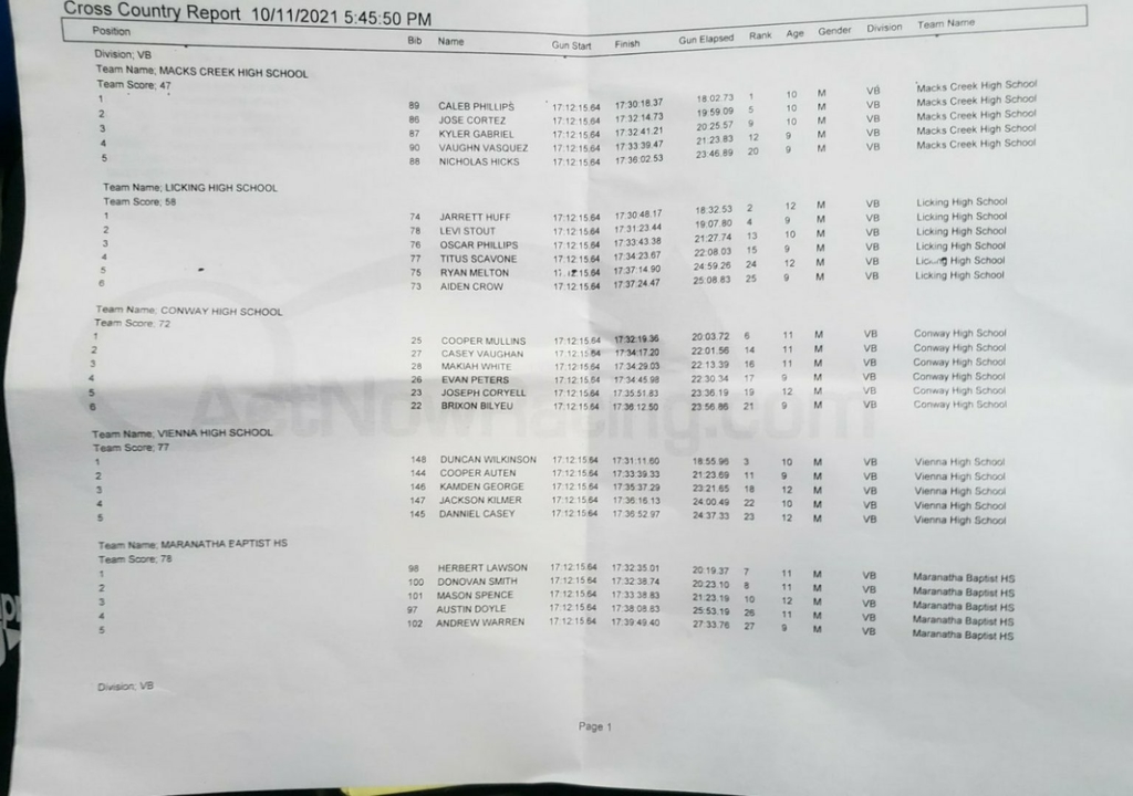 Meet score sheet