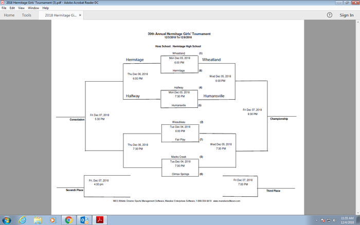 Updated Hermitage Tournament Bracket